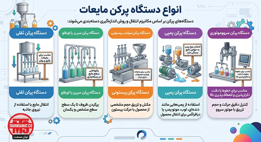 انواع دستگاه پرکن مایعات
